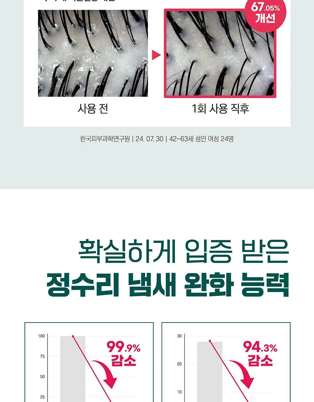 [탈모완화] 라운드랩 소나무 진정 시카 샴푸 400ml 상세페이지 8